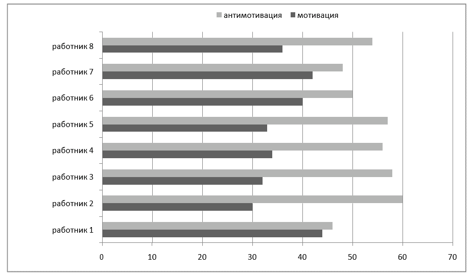 мотивационном баланс